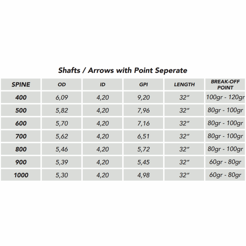 Shocq Shaft Inceptor X - Afbeelding 3